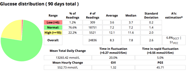 20180816NightscoutCGMresults