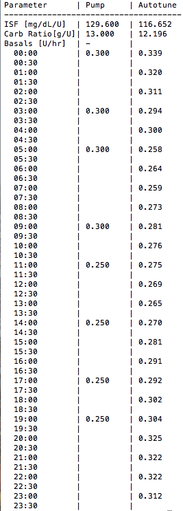 Autotune2018-08-12 at 7.23.25 am
