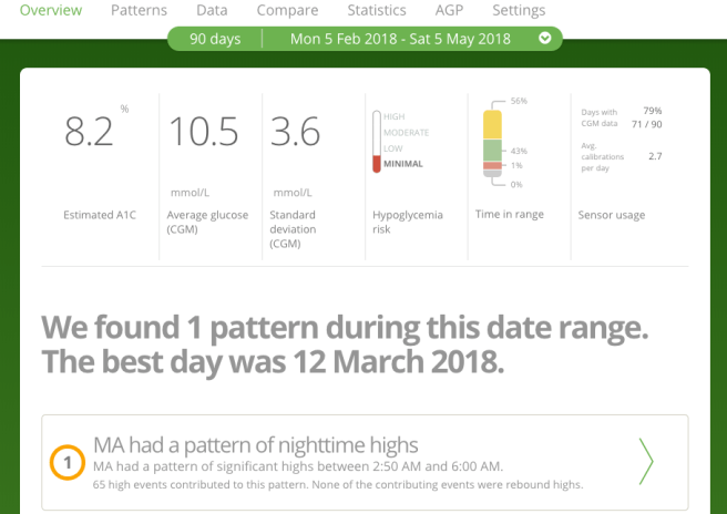 ThreeMonthsPreLooping