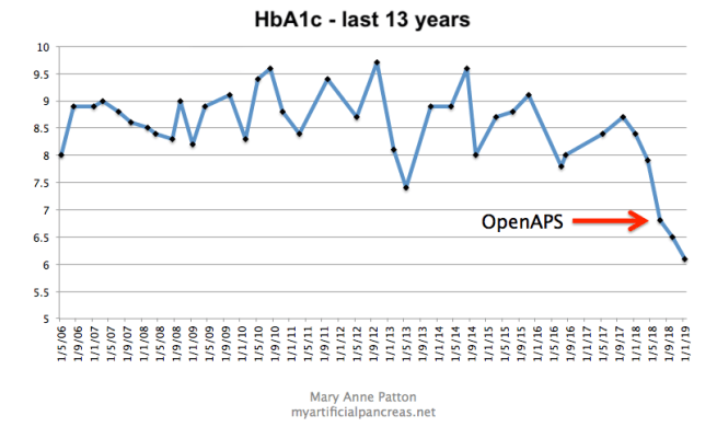 Figure1_13yrsHbA1cADEA_lowercase