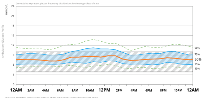 Figure3_AGP2May-Aug2018