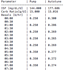 Figure8_AutotuneForTalk